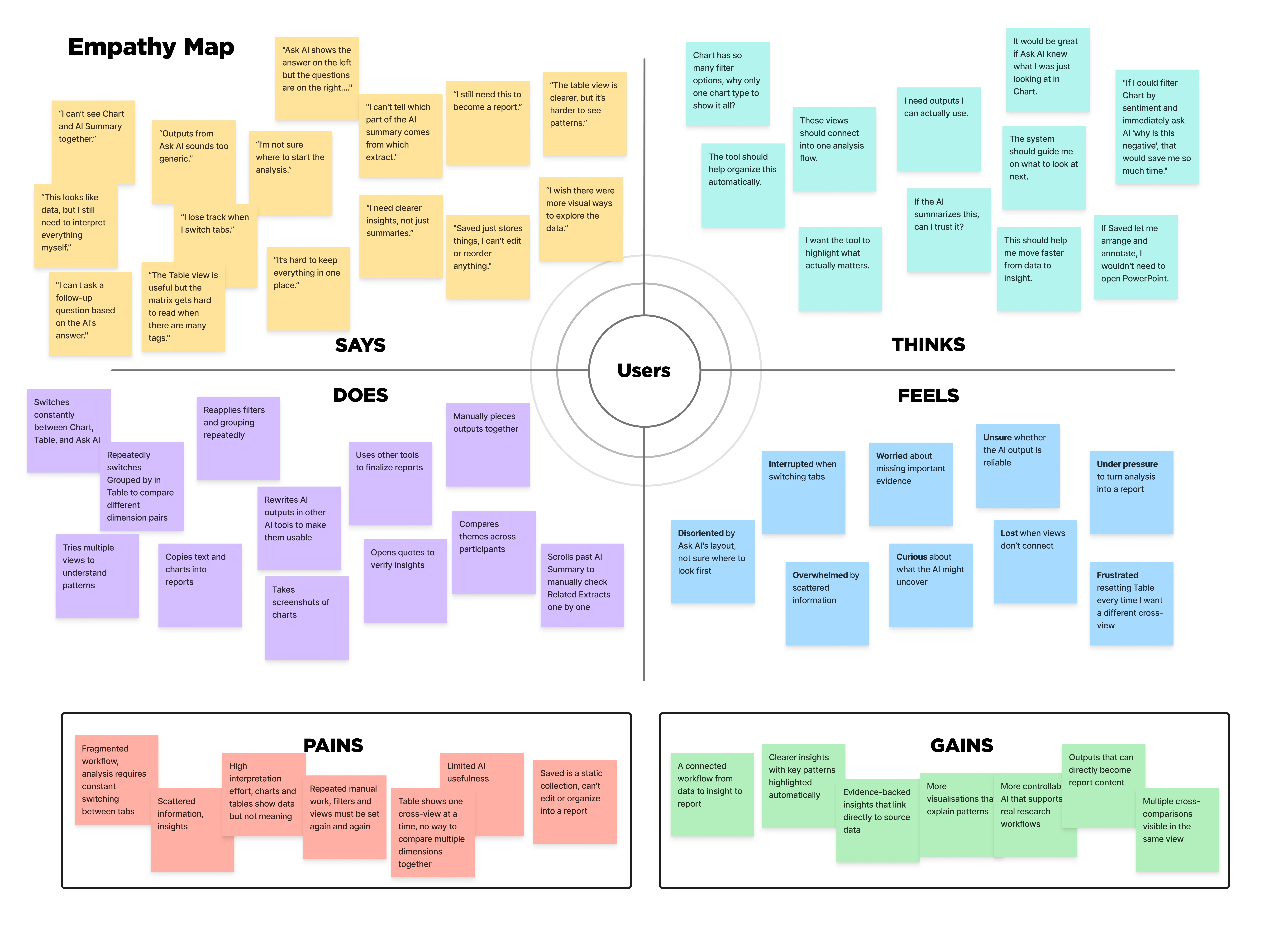 Discy Empathy Map Workshop